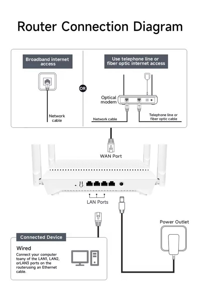 BtiNet WiFi6 AX3000 router