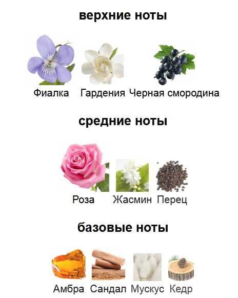 Духи /Парфюм жіночий   Lalique Le Baiser Франция Оригинал