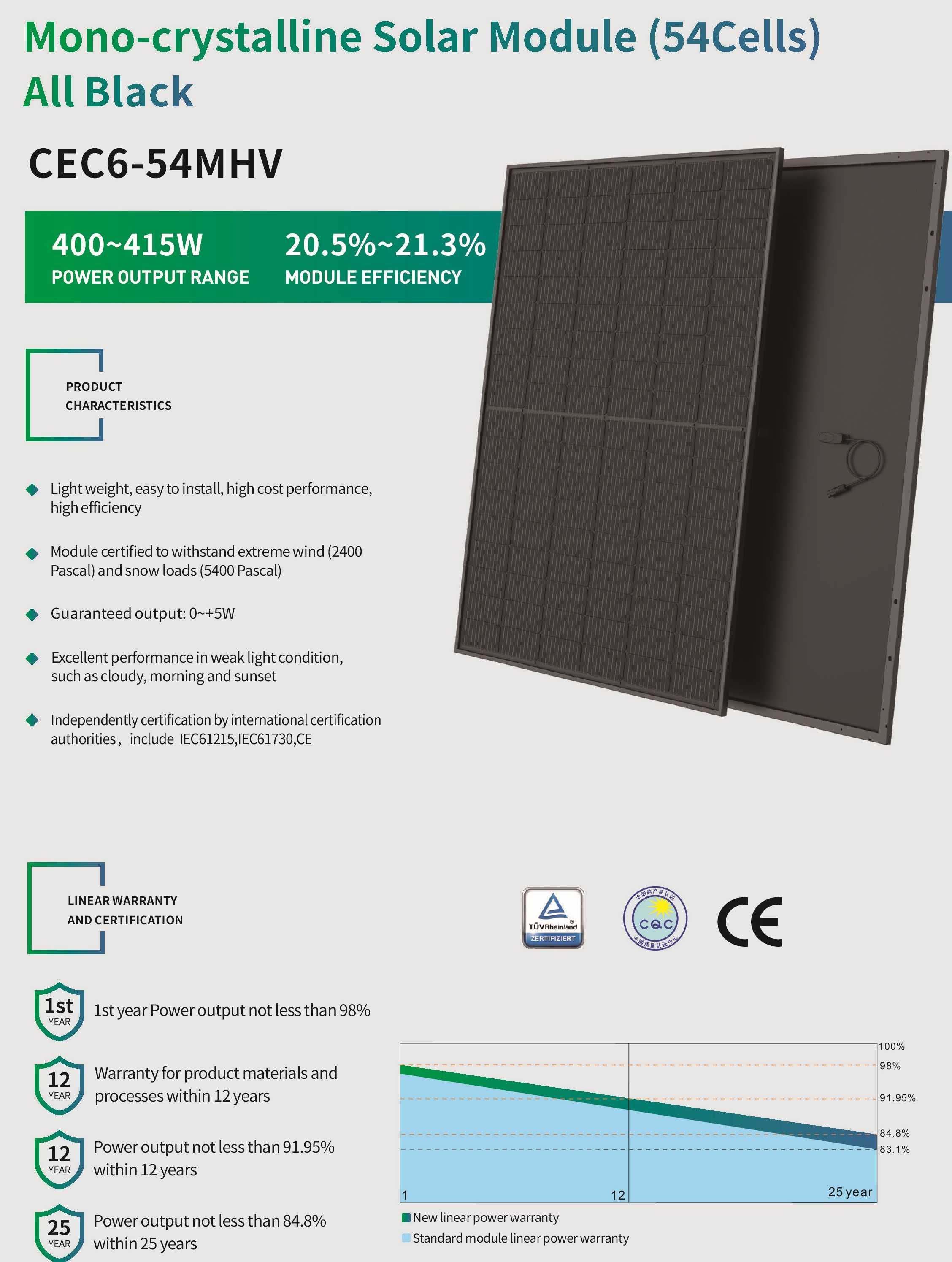NOWE panele fotowoltaiczne 405 W CECEP Full Black monokrystaliczne