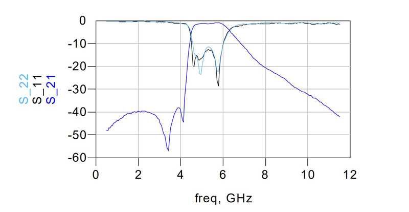 Полосовой фильтр высокочастотный 5,8 ГГц