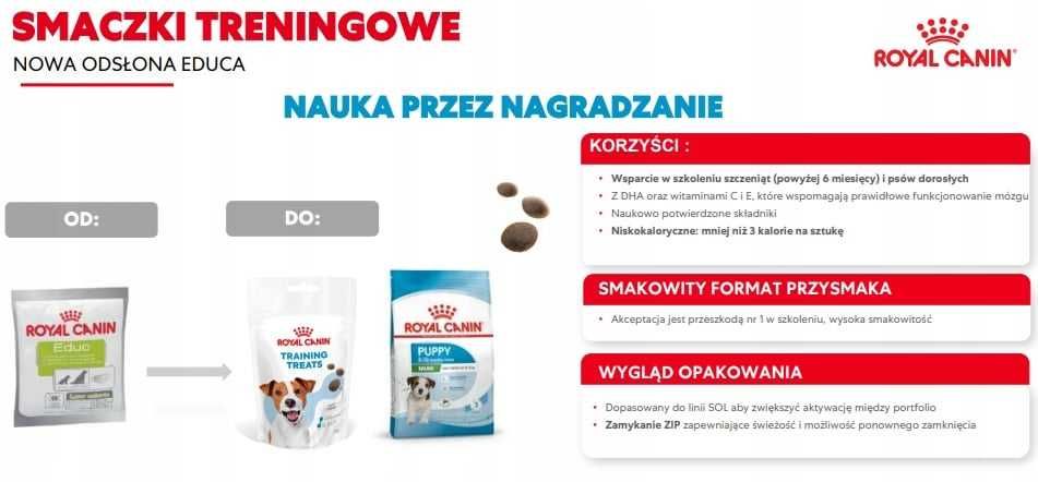 ROYAL CANIN Training Treat Dog 110g przysmak treningowe educ x 2 opako