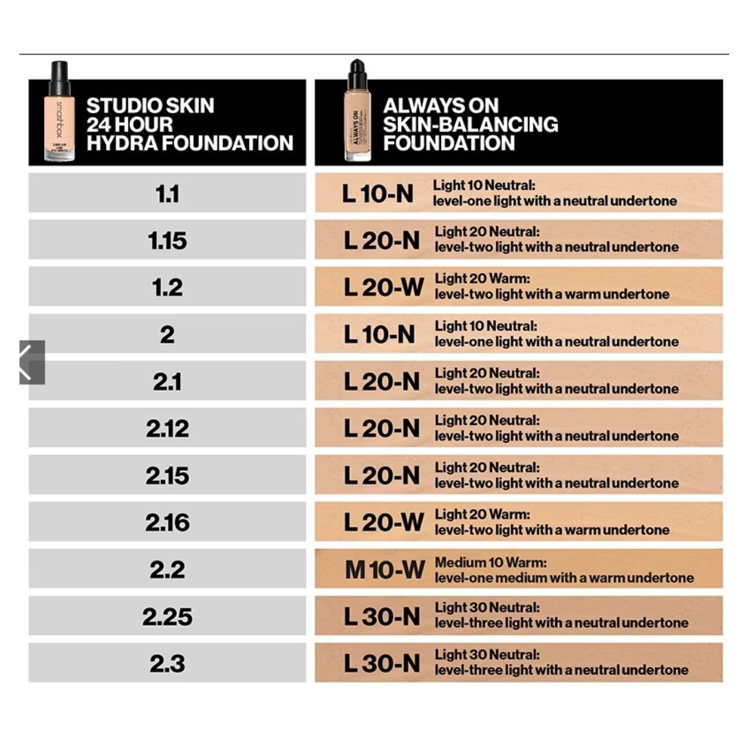 Smashbox Always On Skin-Balancing Foundation L10W