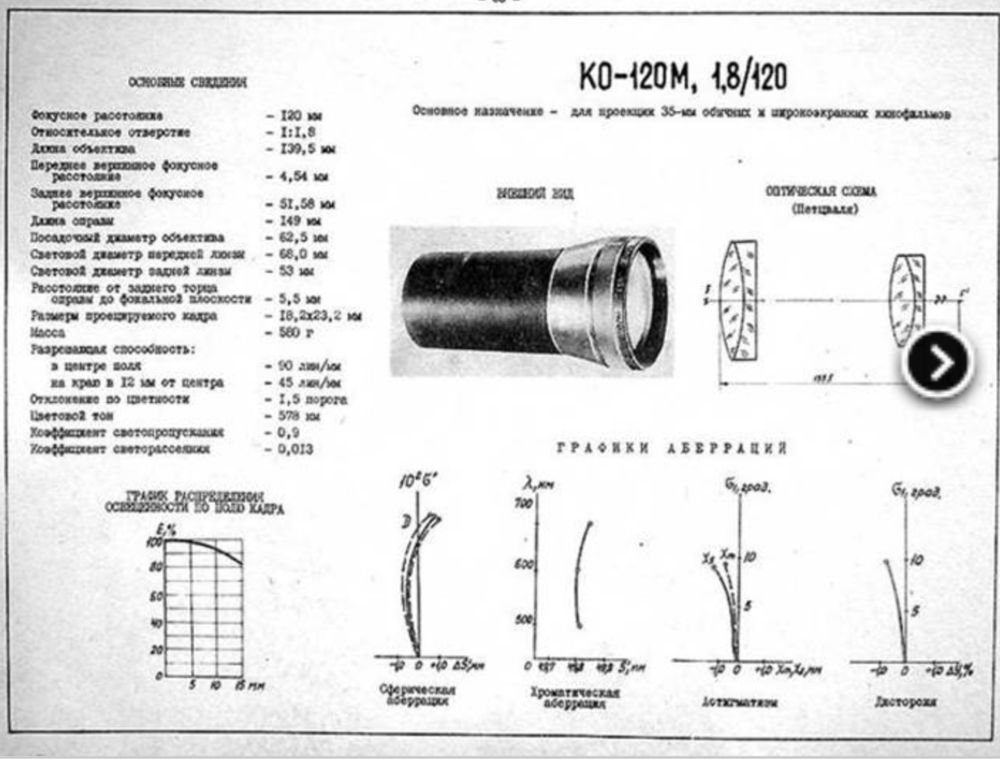 Кинопрокционный объектив КО-120М 1:1.8 F=120mm
