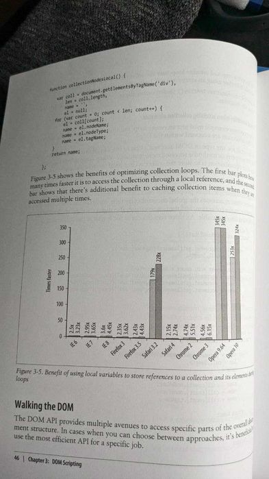 Книга "High performance JavaScript" Nicholas C. Zakas