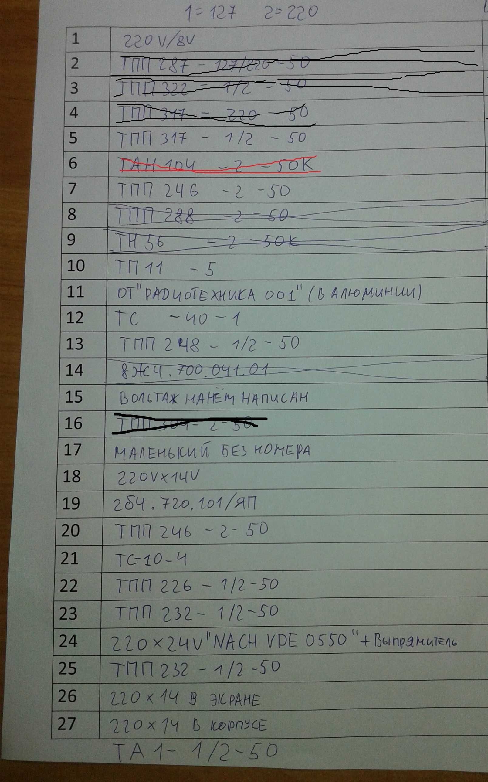 Трансформаторы ТПП и др.