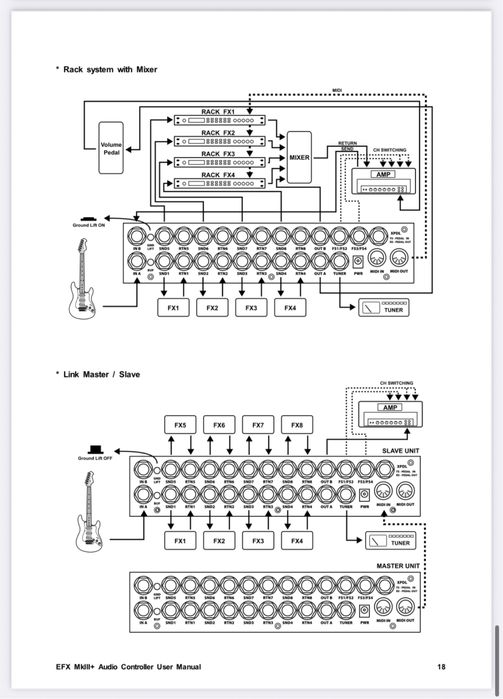 Sterownik MusicomLab EFX mk.III+ kontroler efektów, true bypass midi