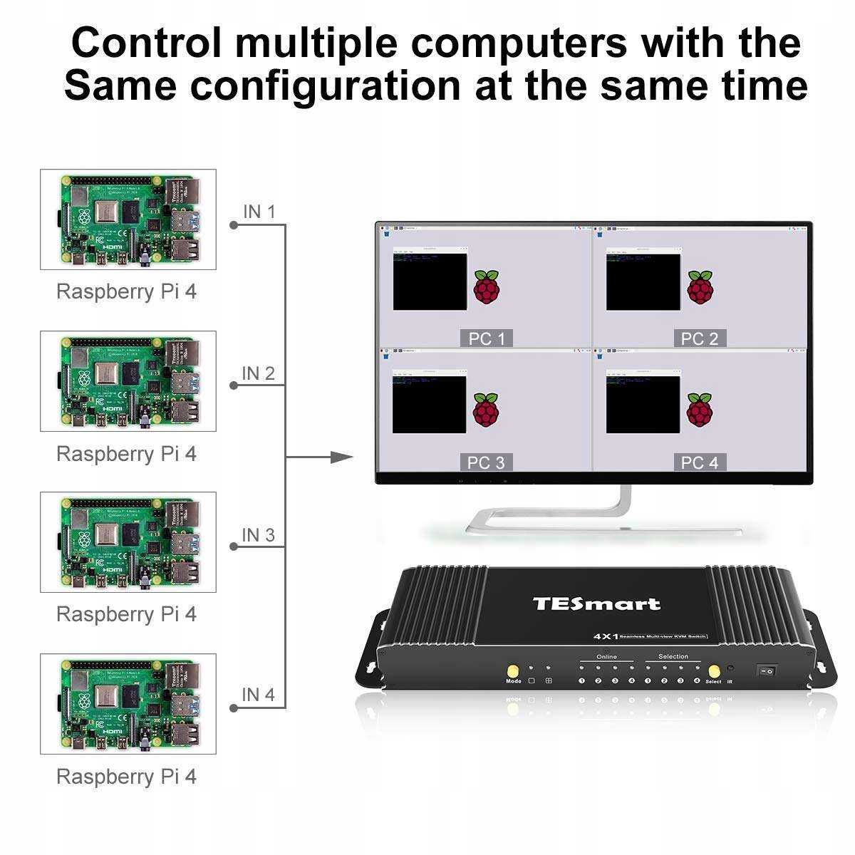 Przełącznik KVM switch Full HD 1080P 4x1 HDMI USB 2.0