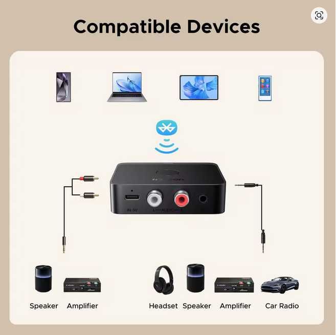 LDAC AAC SBC UGREEN AUX Bluetooth-приемник  Hi-Fi  Bluetooth 6,0