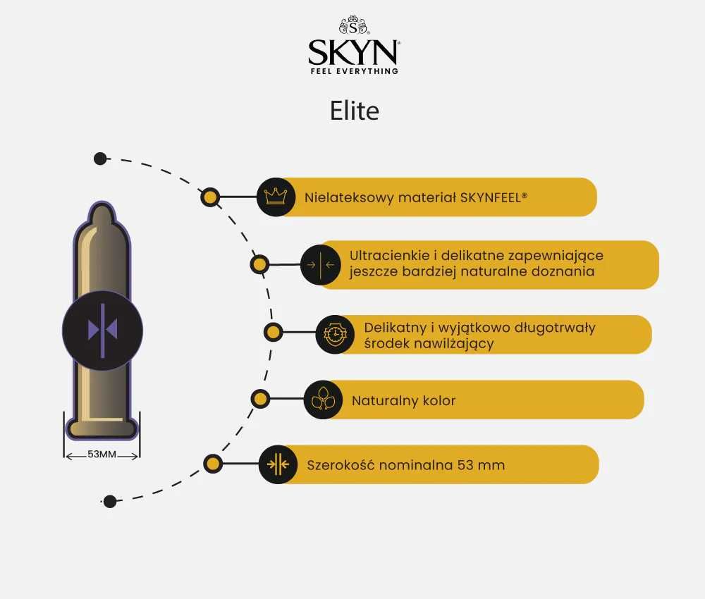 Prezerwatywy Skyn Elite 20 szt bez lateksu ultra cienkie nawilżane