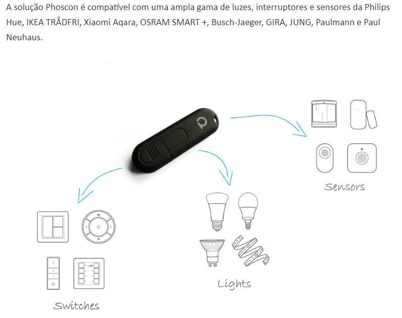 Phoscon ConBee II USB Universal Gateway Zigbee para Smart Home