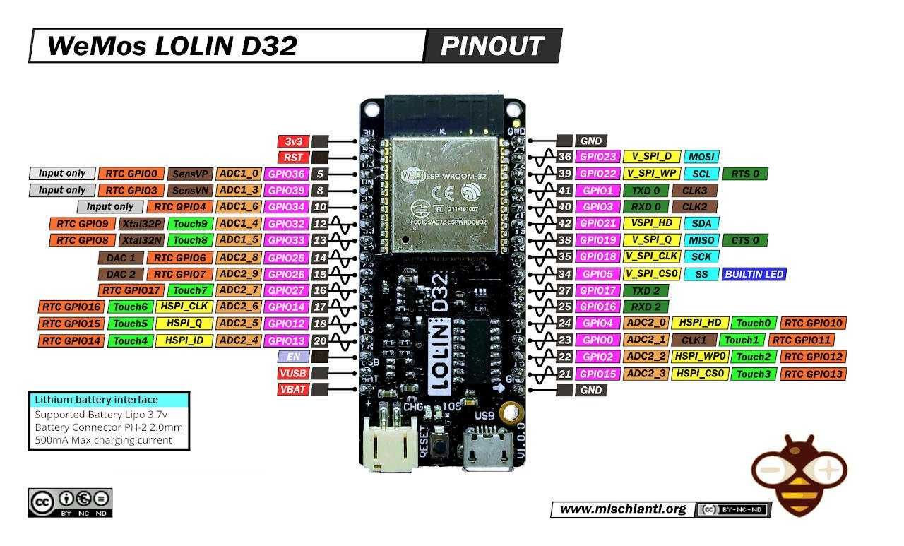 ESP32 LOLIN D32 макетная плата
