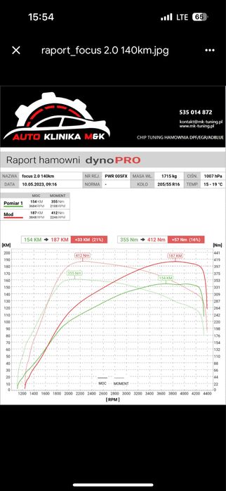 Ford focus mk3 2.0TDCI