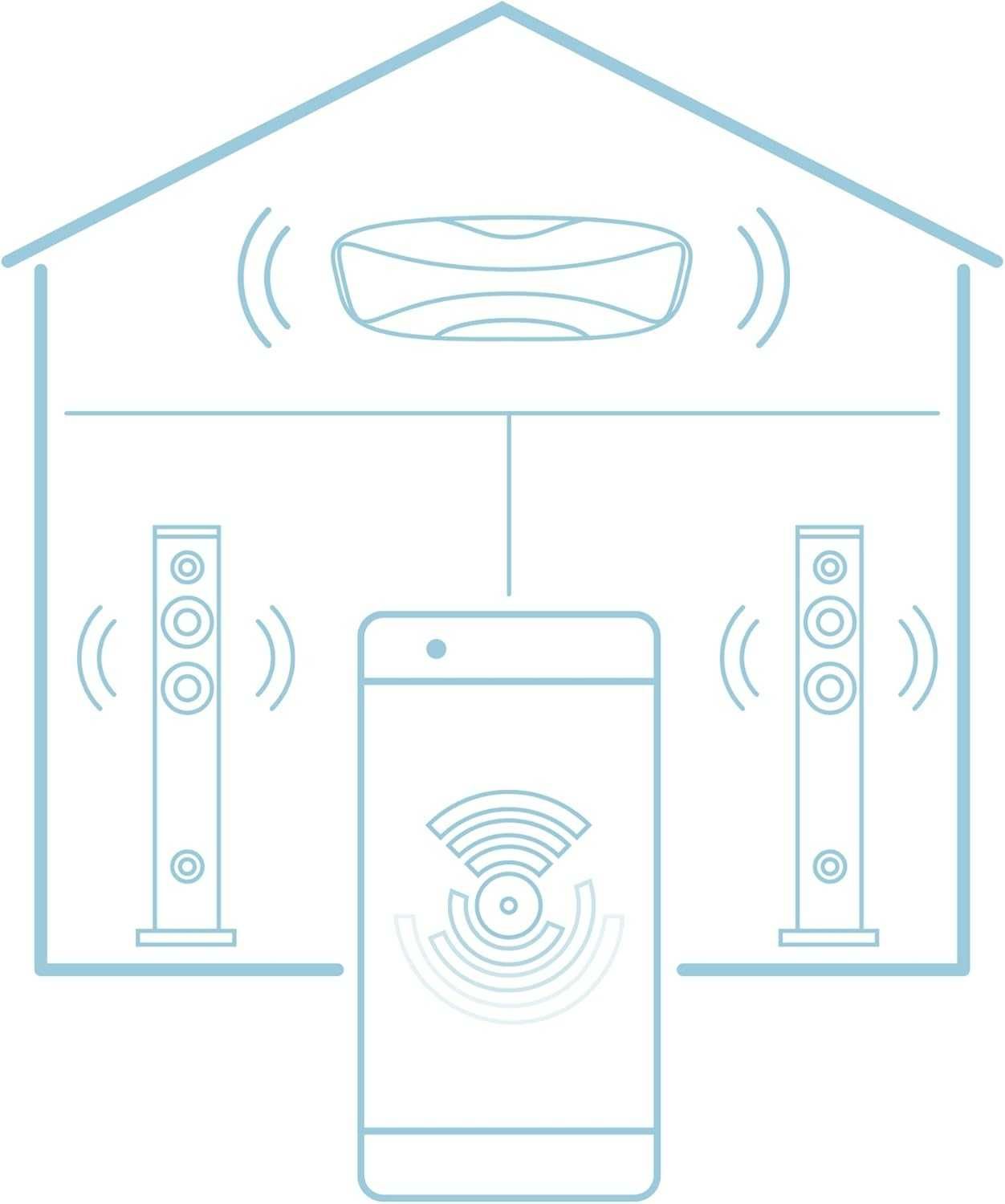 ENERGY SISTEM MULTIROOM TOWER Wifi Bluetooth Usb Sd Coluna Som 2.1 60W