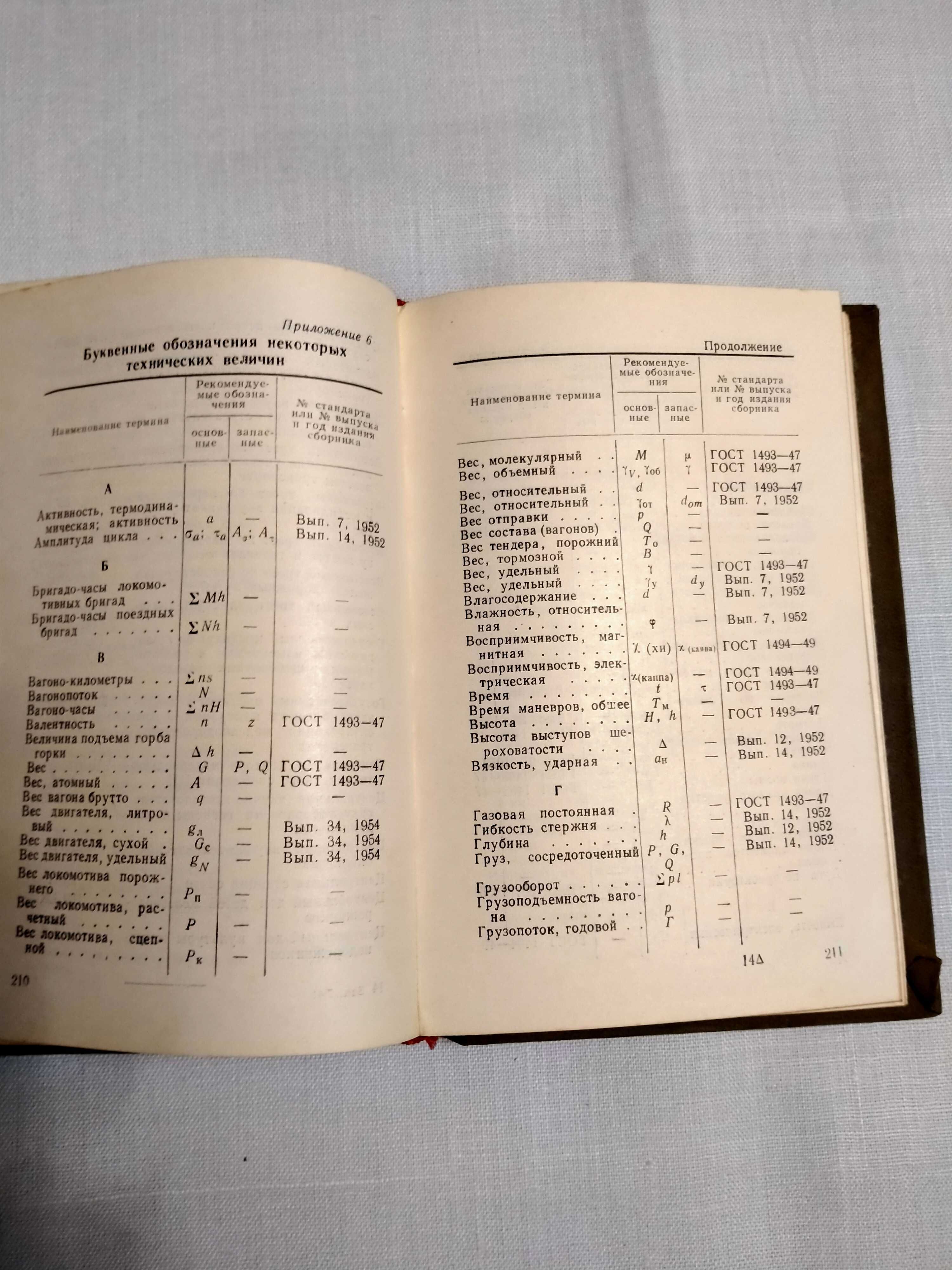 А.С.Жилин «Подготовка рукописи к изданию» 1958г