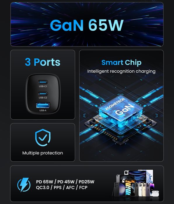 У наявності! Універсальна зарядка GaN Asometech 65W