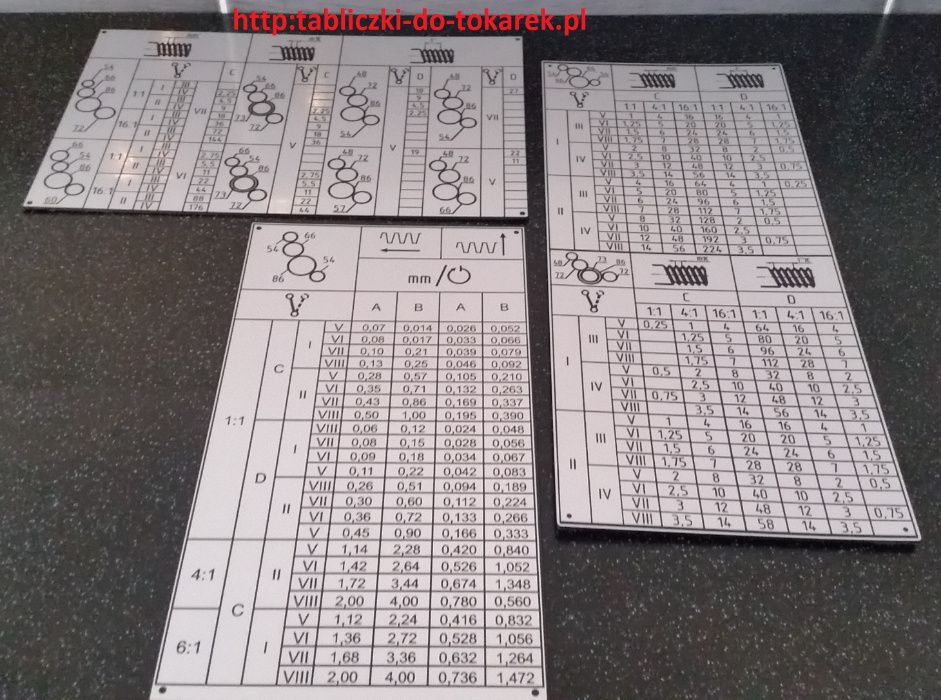 Tokarka 1M63 Tabliczki Tabliczka Komplet Tabela Gwintów