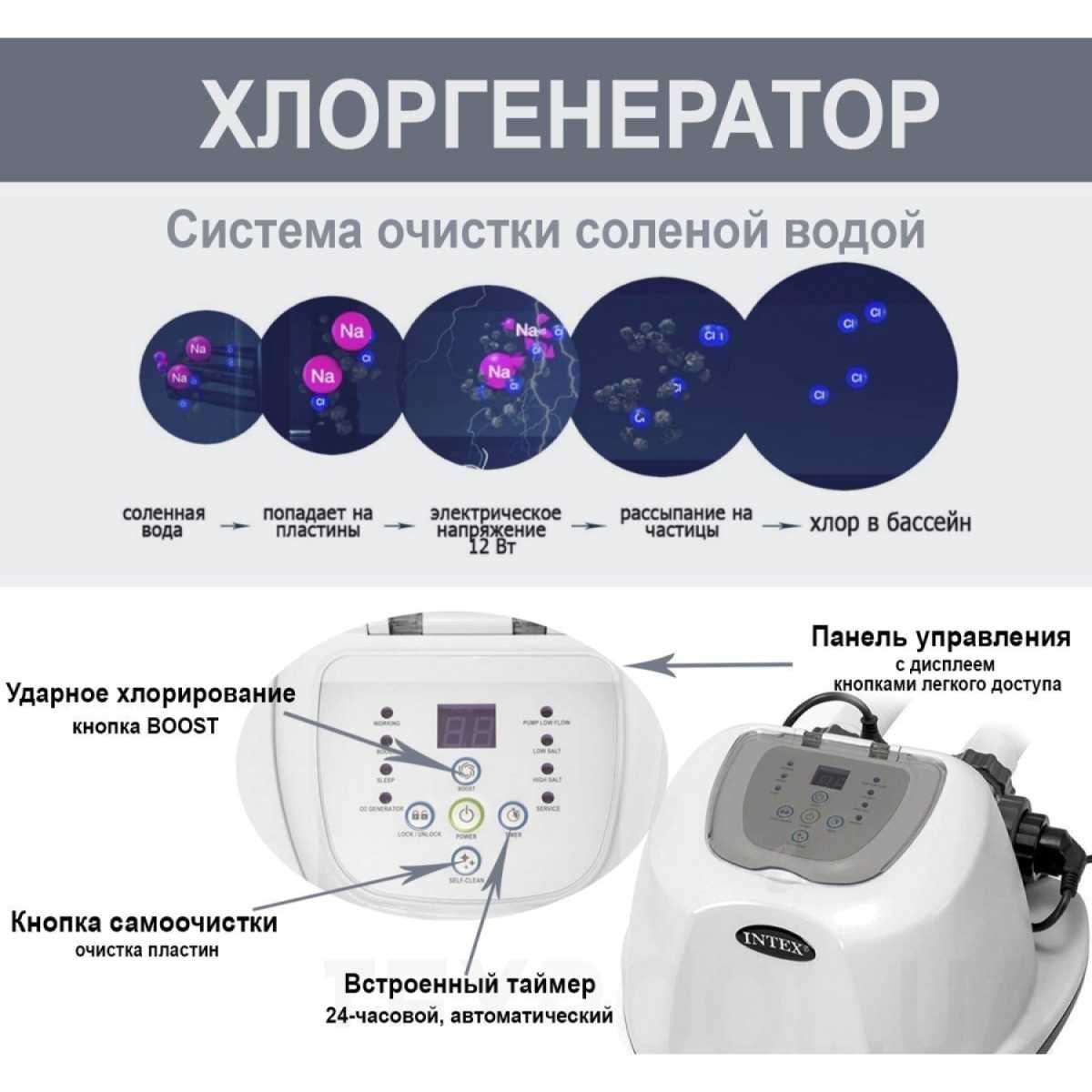Песочный фильтр насос хлоргенератор Intex 26680 10000 л/час 11 г хлора