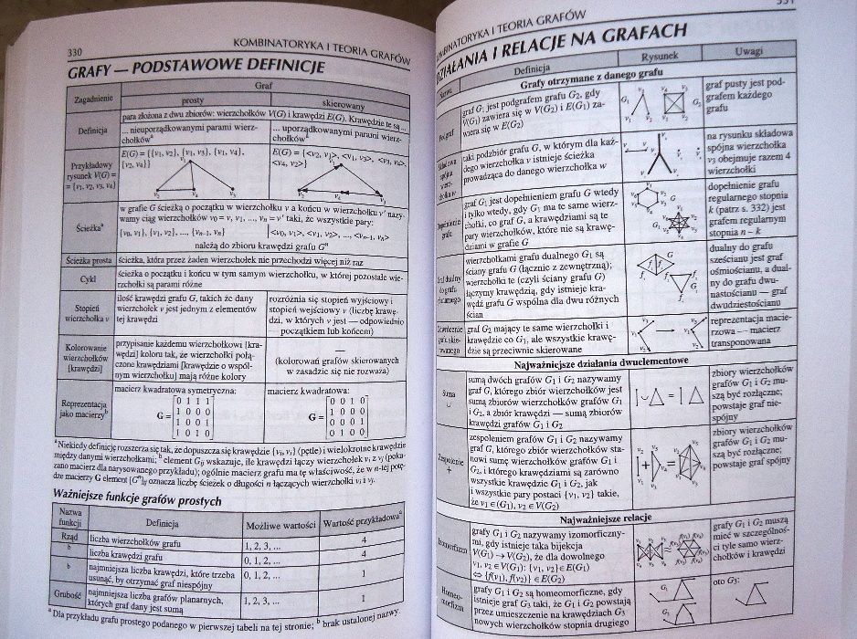 Tablice matematyczne pod red. W.Mizerskiego