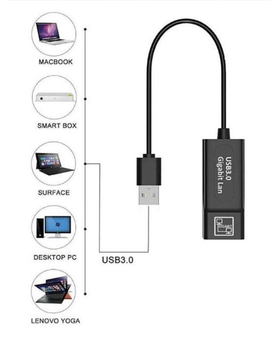 Gigabit Ethernet RJ45