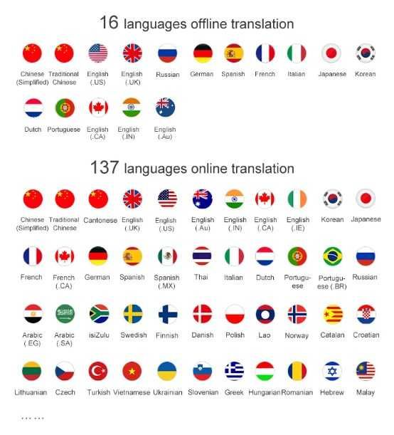 Голосовий електронний перекладач T10 Translator переводчик офлайн