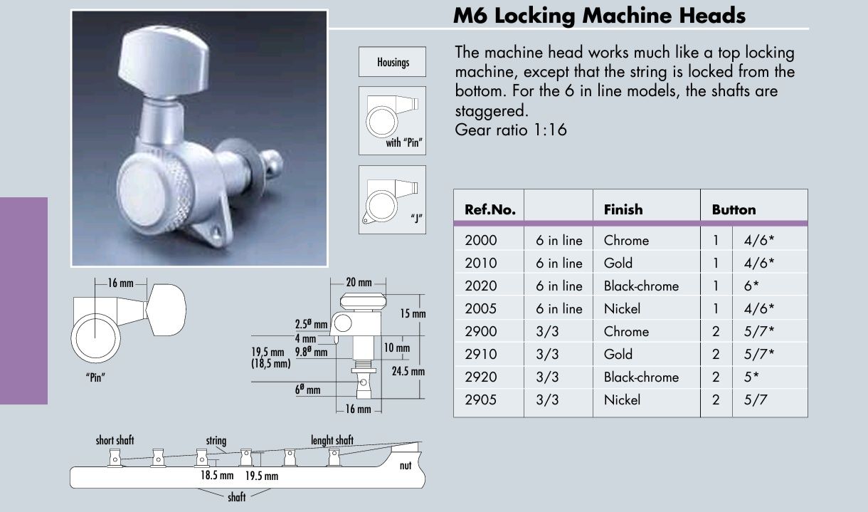 Klucze Schaller M6 Locking ze śrubą blokującą
