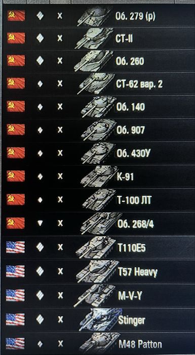 Акаунт в world of tanks