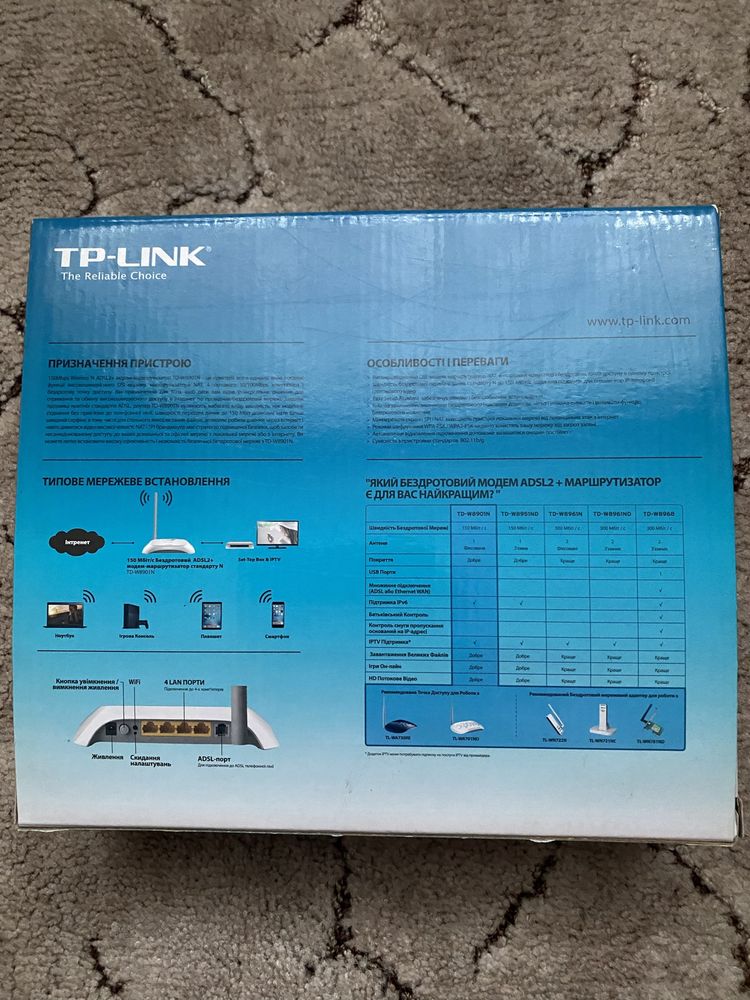 Роутер TP-LINK TD-W8901N