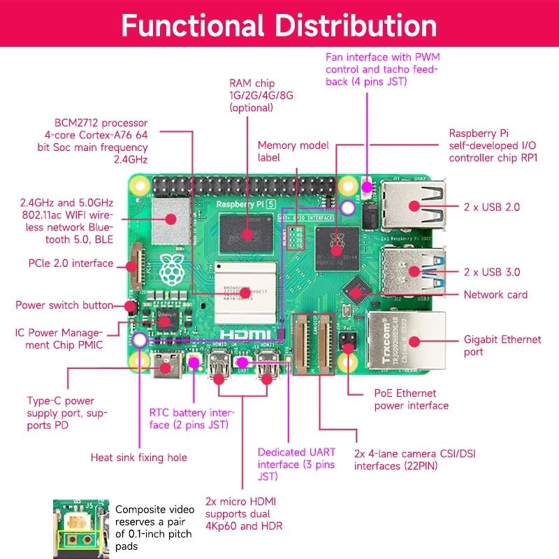 Raspberry Pi 5 4Gb, 8Gb, 16Gb, KIT
