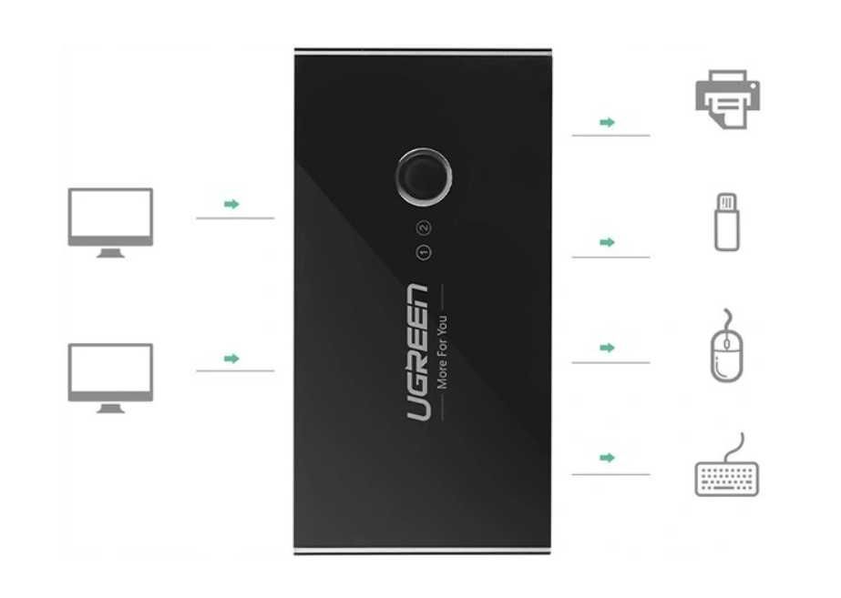 Ugreen switch box HUB przełącznik 4x USB 3.2 Gen 1