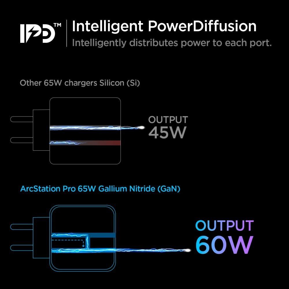 Ładowarka Sieciowa Spigen Powerarc 2-Porty Pd60W/Qc3.0 White
