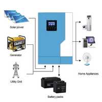 Wi-Fi * NOVO * Controlador/Inversor Solar Híbrido * 3.5kW 24V * 110A *