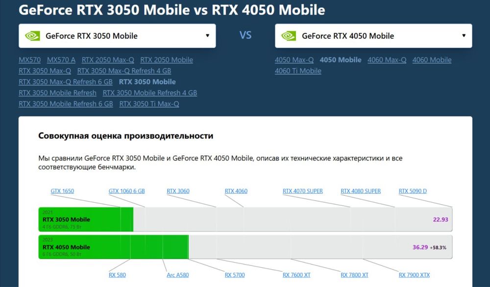 Ігровий ноут з запасом на пару років /RTX 4050 /Ryzen 5 /16гб/ 512 SSD