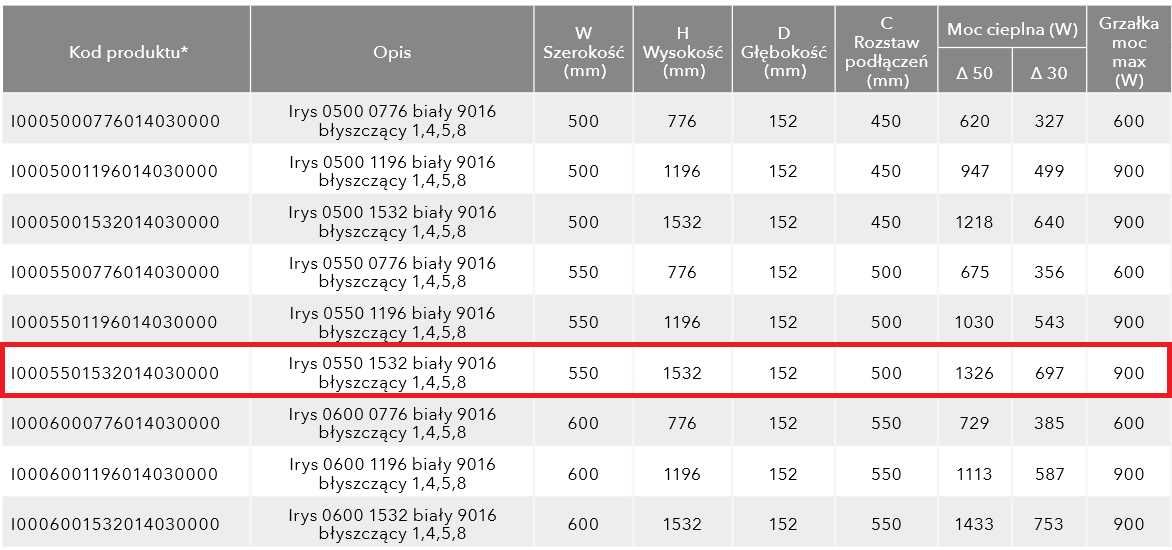 grzejnik łazienkowy drabinkowy 1326W