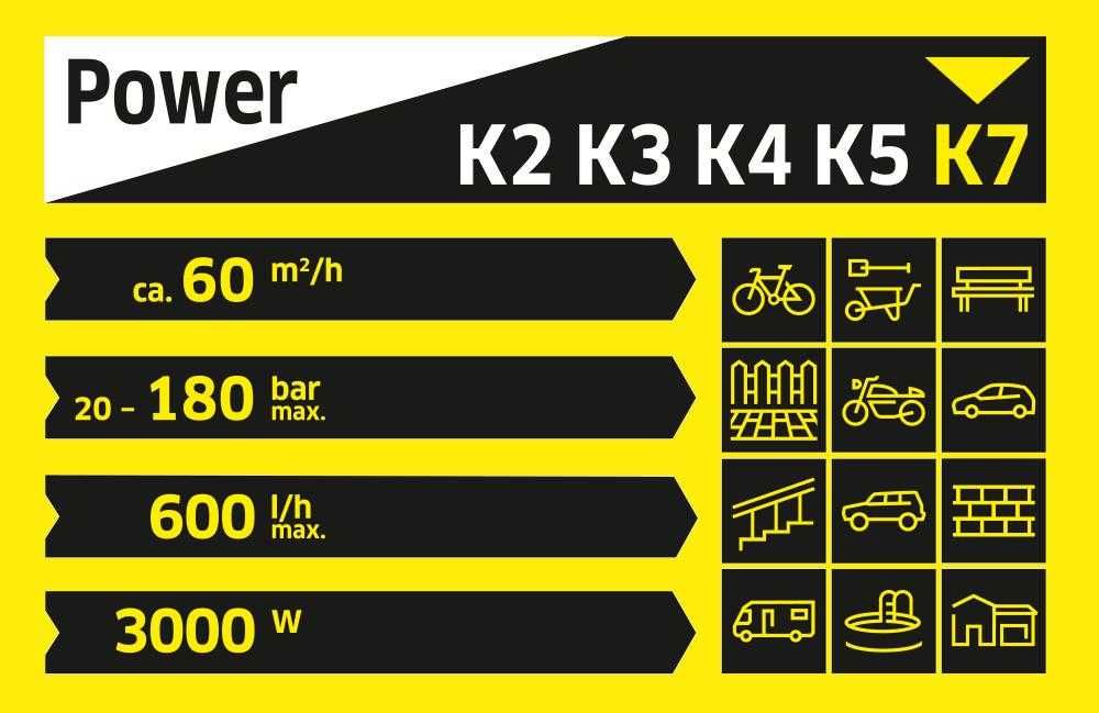 Wynajem Myjka ciśnieniowa Karcher