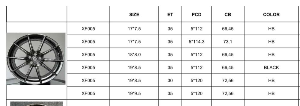 Jantes 17” 5x114.3 Novas Estilo HRE compativeis renault mazda toyota