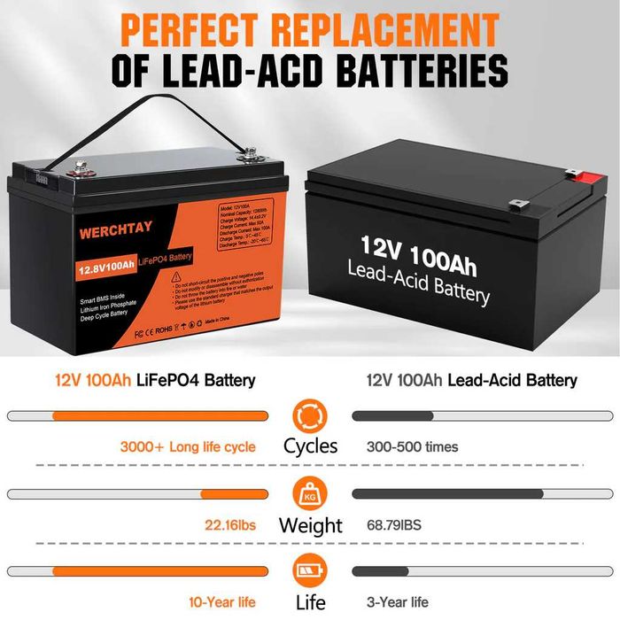 Акумулятор WERCHTAY 12V 1280Wh/100Ah LiFePO4 ( В наявності Київ )