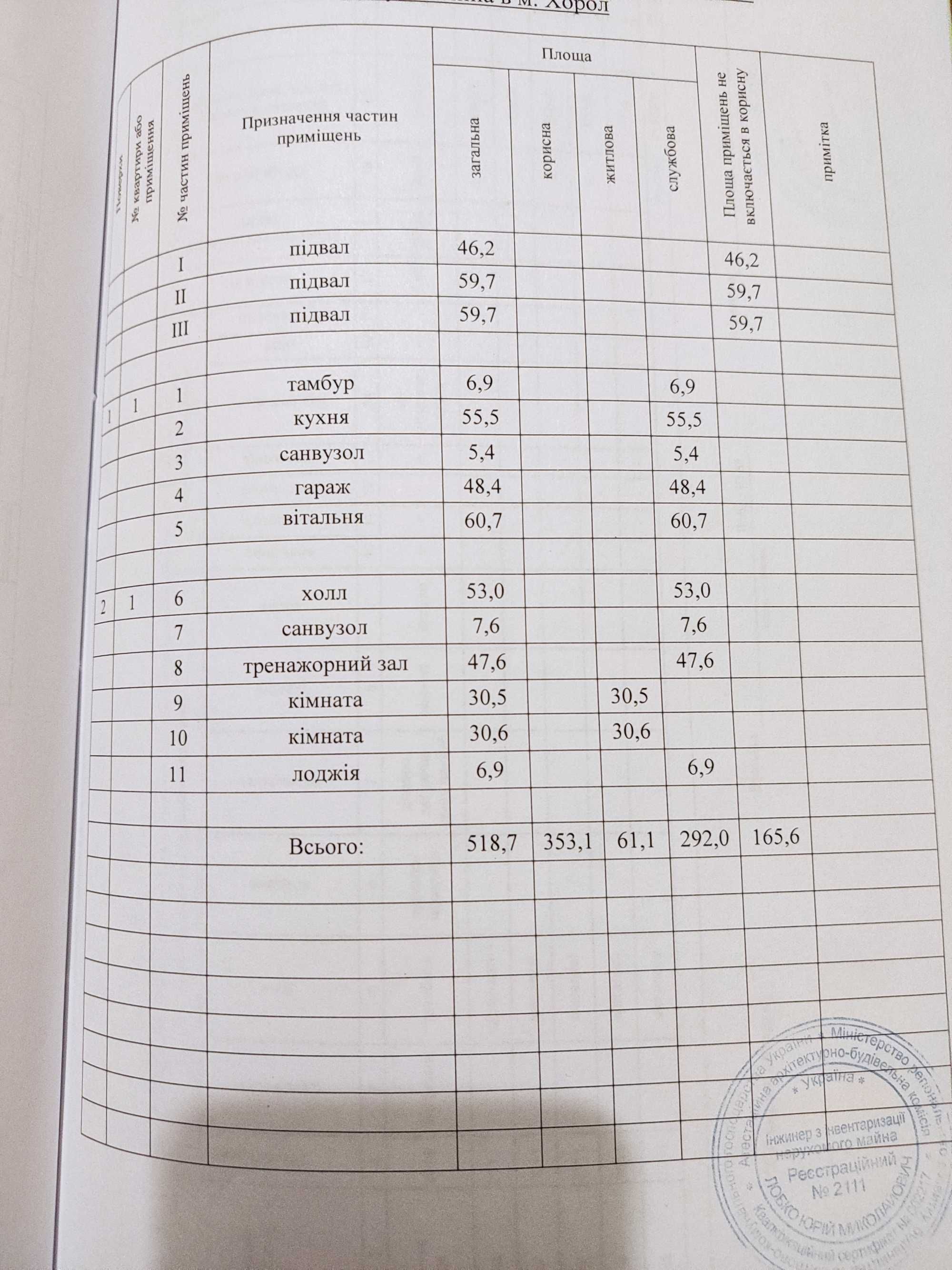 Продам будинок у м. Хорол