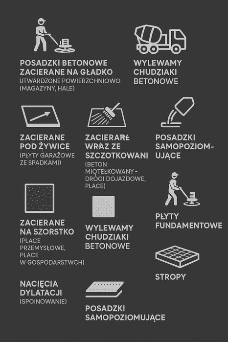 Posadzki Przemysłowe, Maszynowe, Płyty fundamentowe, WOLNE TERMINY