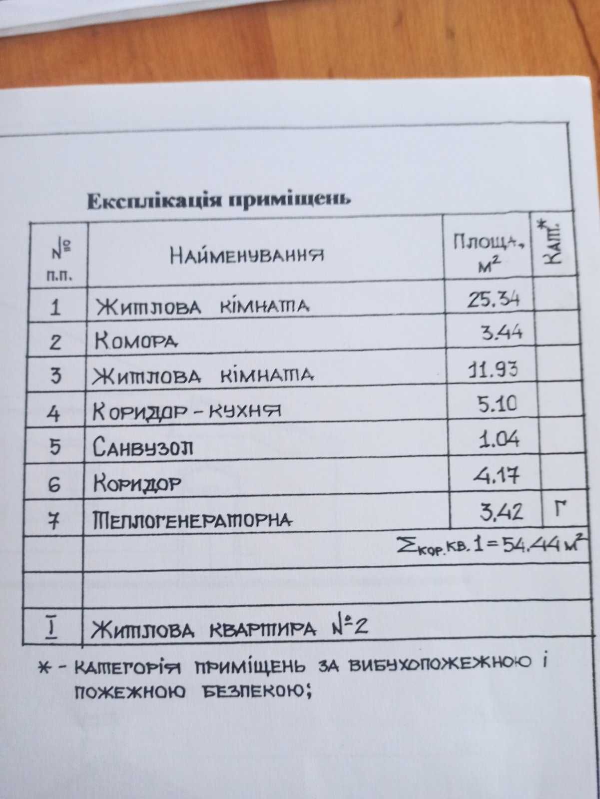 Оренда торгового приміщення в центрі