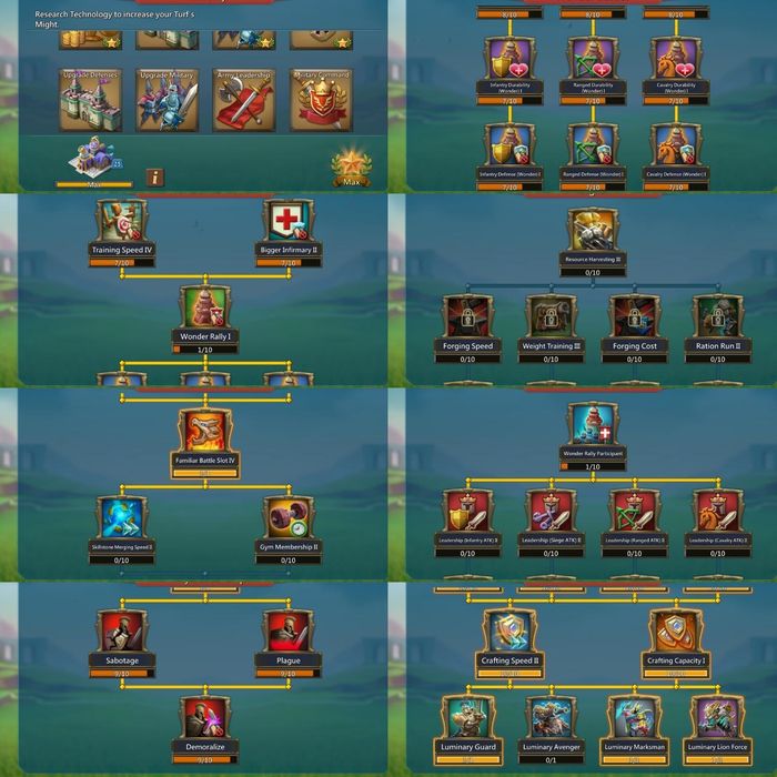Акаунт Lords Mobile З Високими показниками атаки