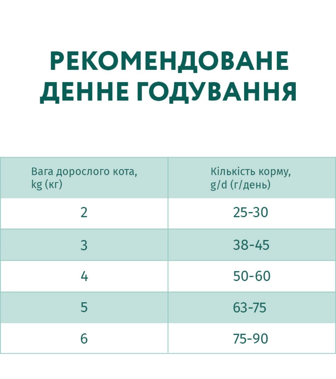 OptiMeal сухой корм для кошек чувствилка с ягненком 4 кг