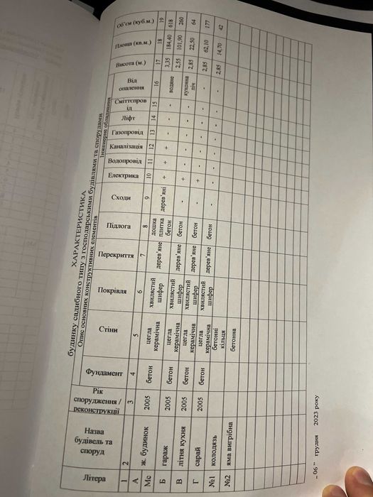 Продаж! Будинок зданий в експлуатацію в м. Герца