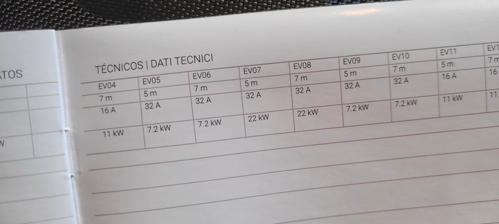 Green cell nowy  kabel typ 2 do ladowania  5   m  7kw