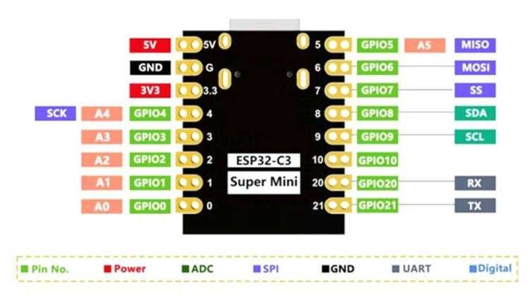 2шт* Новая WiFi плата ESP32-C3 SuperMini, Bluetooth 5, BLE