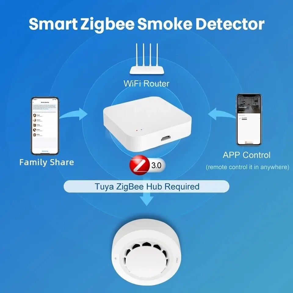 Датчик диму з сиреною (ZigBee) Tuya Smart Life пожежна сигналізація