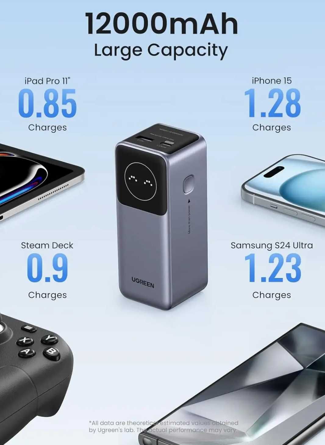 Повербанк Power Bank UGREEN Nexode 12000mAh PB724  100W Gray (35526)