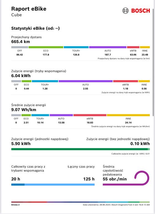 Raty 0%, 12 m-cy gw. CUBE (L) 160 HPC ACTIONTEAM. 660km 27,5" [nr334]