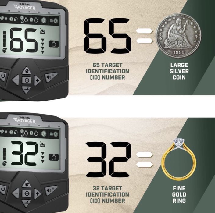 Minelab X-Terra Voyager wykrywacz metali