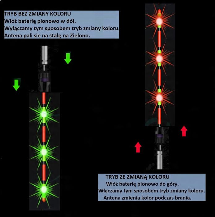 Zapasowa Antena Świecąca 3 Punkty Świetlne Dwie funkcje + Baterie