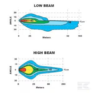 Reflektor przedni led do Ciągnika Maszyny Rolniczej